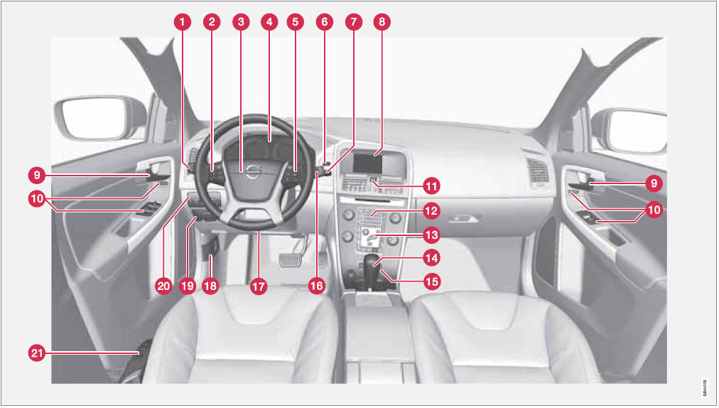 Instrument overview Instruments and controls Your driving