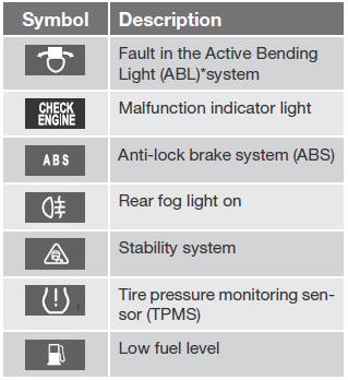 Function check - Indicator, information, and symbols - Instruments and controls - driving environment - Volvo S60 Owners Manual - Volvo S60 - VolVedia.com